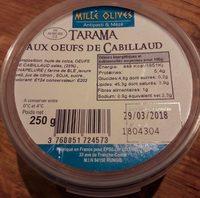 Tarama Aux Oeufs De Cabillaud Report Card