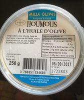 Houmous Report Card
