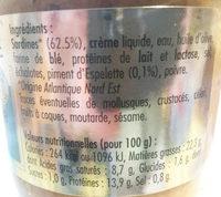 Rillettes De Sardine Au Piment D'espelette Report Card