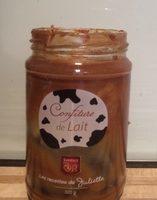 Confiture De Lait Report Card