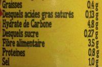 Guindillas Ingredients