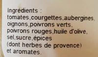 Ratatouille Ingredients
