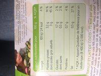 Soupe Carotte Butternut & Lait De Coco Ingredients