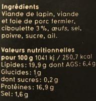 Terrine De Lapin Ingredients