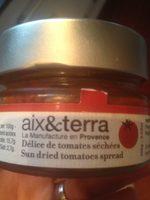 Dlice De Tomates Sches Report Card