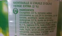 Ratatouille  La Provenale Ingredients