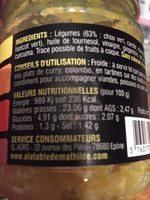 ACHARDS Ingredients