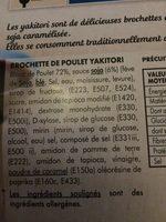 Brochettes Poulet Yakitori Ingredients