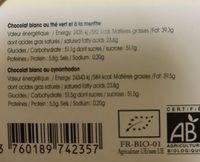 La Petite Fleur Bio Ingredients