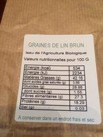 Graines Le Lin Ingredients