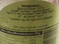 Soupe De Lgumes Et Son Brin De Thym Ingredients