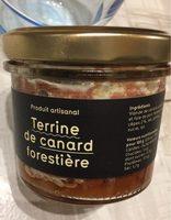 Terrine De Canard Forestiere Report Card