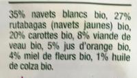 Navets Carotte Veau Ingredients
