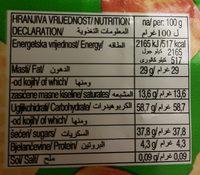 Nougat Nutrition Label