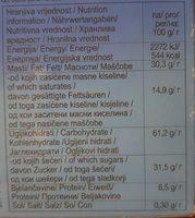 Sloboda Wafers Jadro-coconut Ingredients