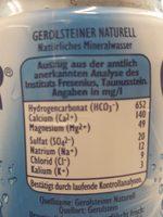 Gerolsteiner Naturell Ingredients