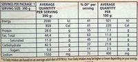 Ristorante Spinaci (Spinach) Frozen Pizza Nutrition Label