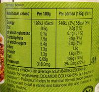 Dolmio Original Bolognese Nutrition Label