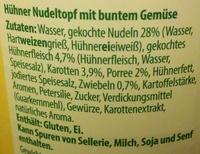 Mein Hhner Nudel Topf Ingredients