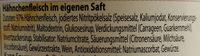 Hhnchenfleisch Im Eigenen Saft Ingredients