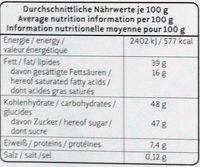 Berlin Nutrition Label
