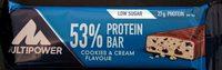 53% Protein Bar Cookies & Cream Flavour Report Card