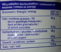 Noix De Cajoux Grilles Et Sales Ingredients