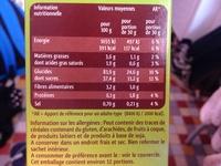 Choc'n Crisp Report Card