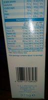 Multigrain Flakes Classic Report Card
