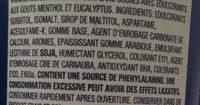 Airwaves Menthol & Eukalyptus Dose Ingredients