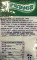 Airwaves Chlorophylle Menthol Etuis X5 Ingredients