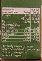 Nussi Nutrition Label