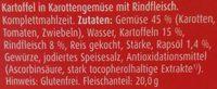 Bren Hunger Auf Der Baustelle Ingredients