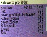 Lupi Love Paprika-Pfeffer Ingredients