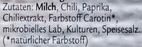 Grnlnder Chili & Paprika Ingredients