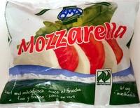 Mozzarella Report Card