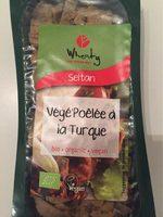 Vegankebab Dner Report Card