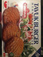 Burgers De Poulet Report Card