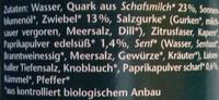 Schafsquark Pikant Ingredients