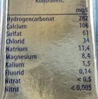 Carat Naturelle Nutrition Label