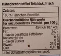 Brustfilet-Teilstck Frisch Ingredients