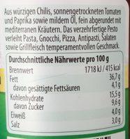 Pesto Arrabiata Ingredients