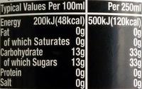 Mountain Dew Nutrition Label