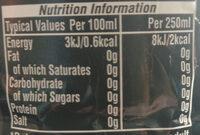 Fabric Refreshener Nutrition Label