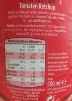 Yomayen Ketchup Ingredients