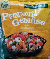 Pfannengemse Report Card