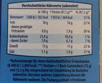 Hofburger 
Back- Camembert Nutrition Label