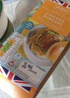 Chicken Burgers Report Card