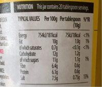 English Mustard Nutrition Label