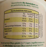 Bergbauern Naturjoghurt 0,9% Fett Ingredients
